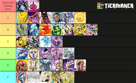 crusaders jojo|jojo crusaders skin tier list.